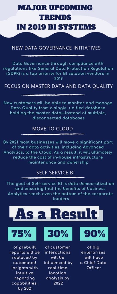 Business Intelligence & Analytics Trends 2019 - Koolmetrix